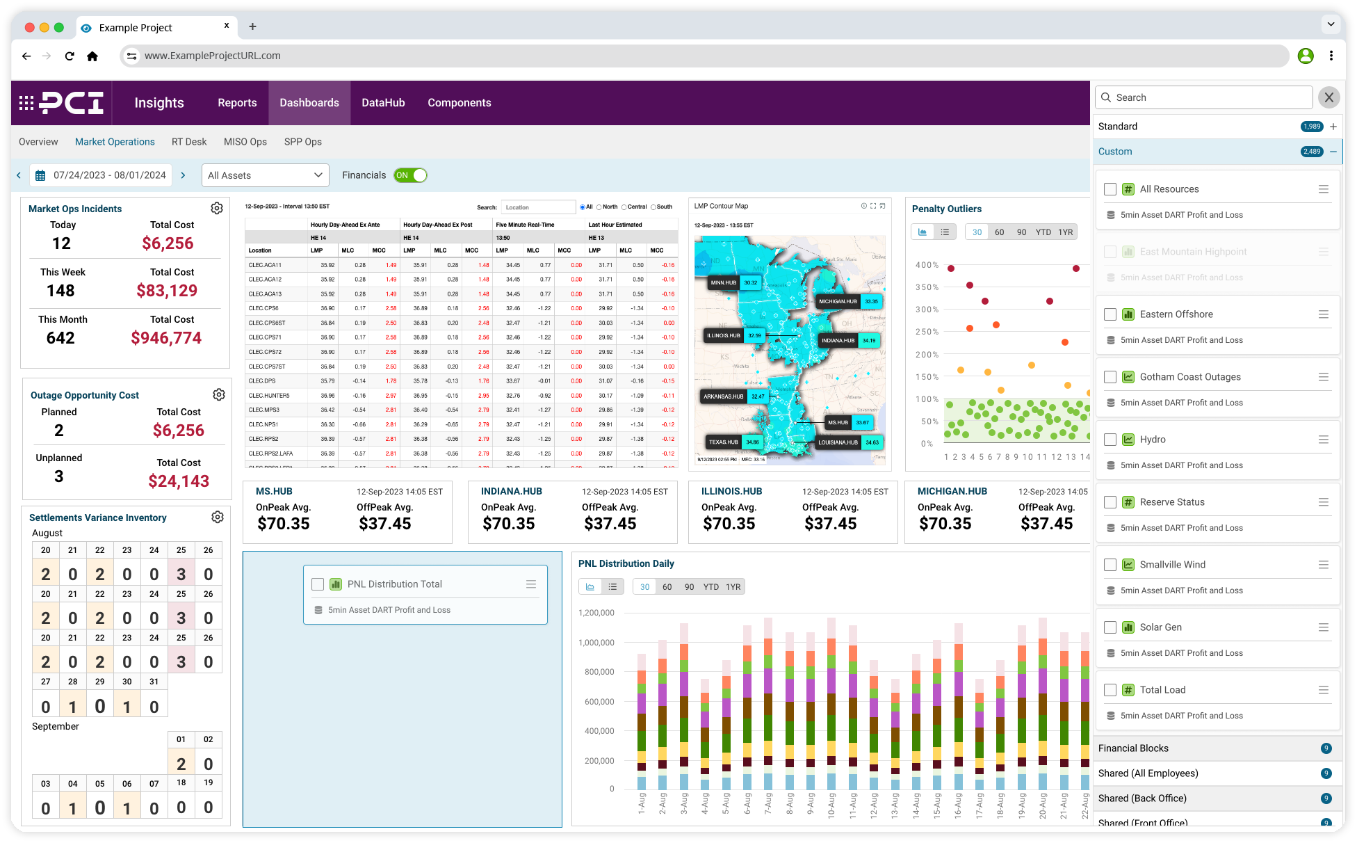 Insights Dashboard Editor