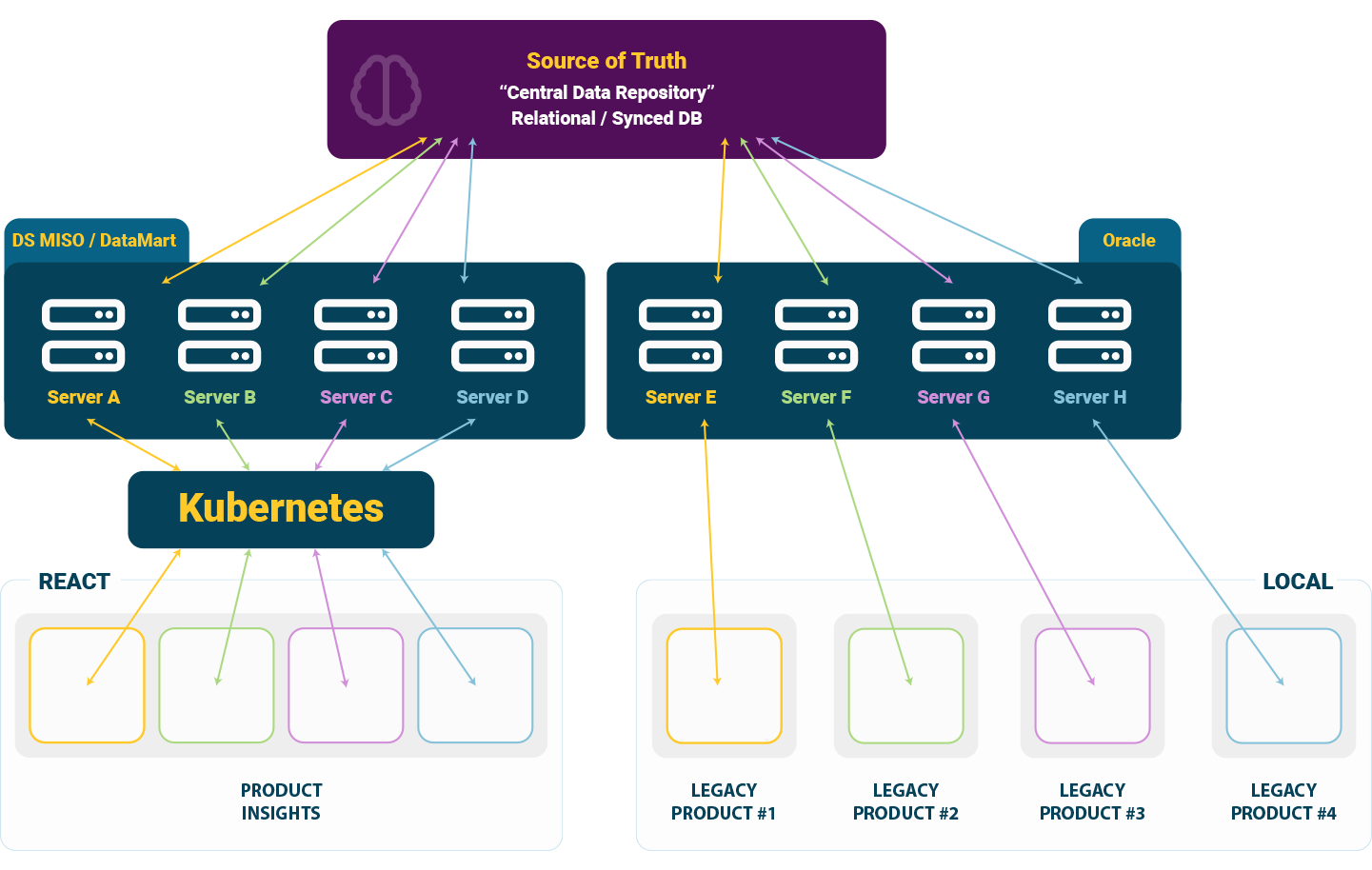 Architecture Diagram
