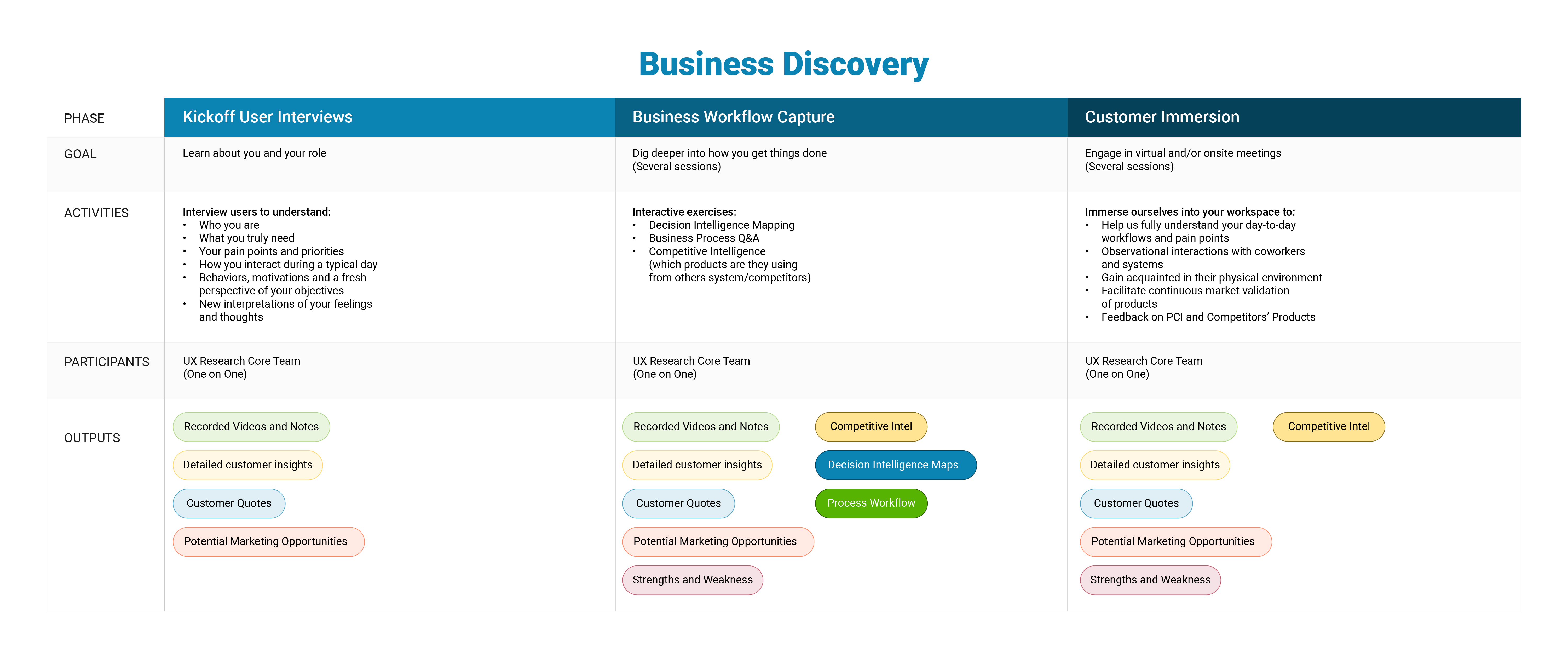 Business Discovery Phase Graphic